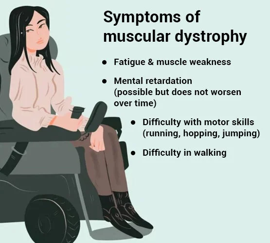 What-are-the-symptoms-of-Muscular-Dystrophy What are the symptoms of Muscular Dystrophy?